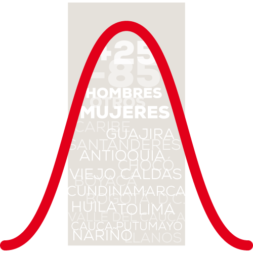 Curva normalidad de gauss